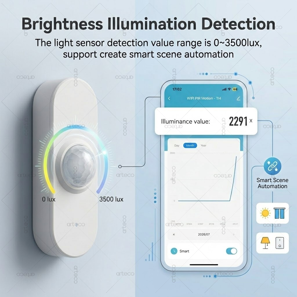 Tuya WiFi PIR Motion Brightnes - Smart Home Wiser ulasan dan harga