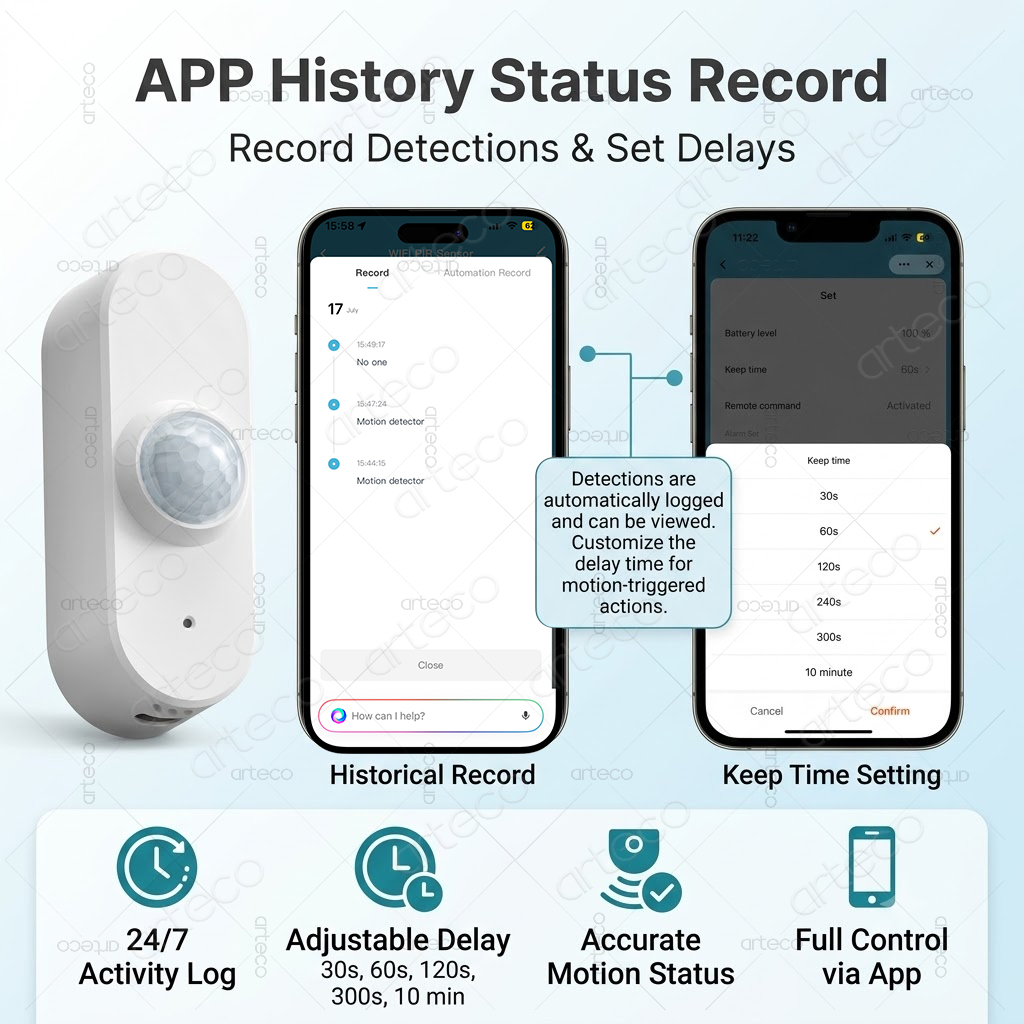 Tuya WiFi PIR Motion Brightnes - Smart Home Wiser ulasan dan harga