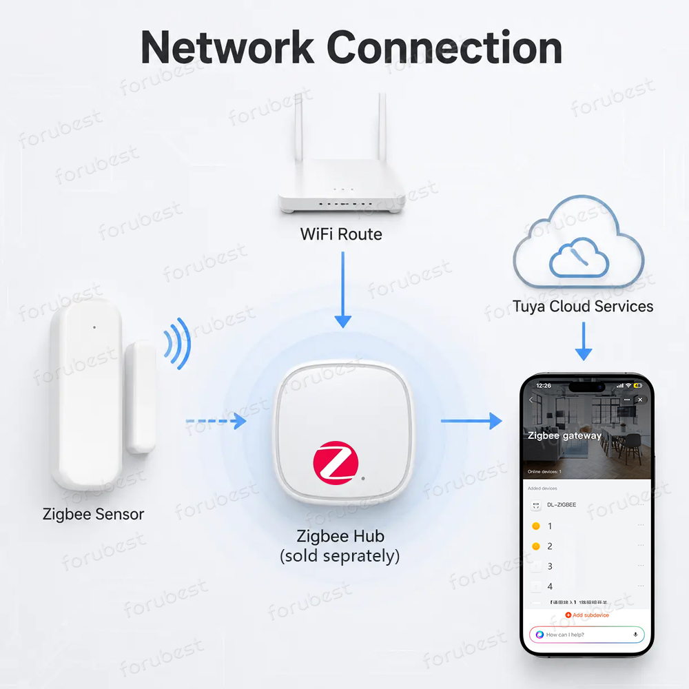 Zigbee 3.0 Door Window Sensor  - Smart Home Zentrale ulasan dan harga