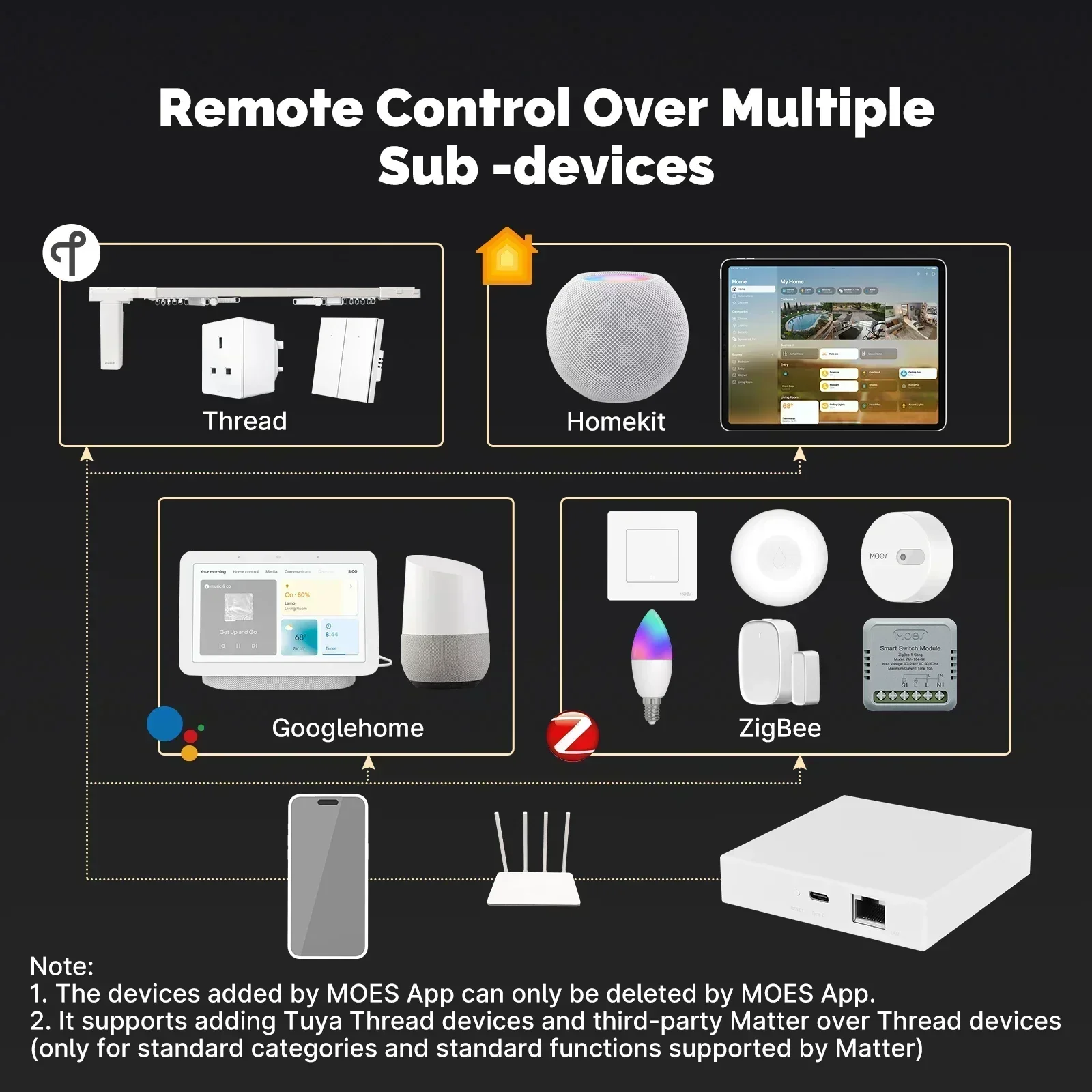 MOES Tuya Zigbee Matter Thread - Smart Home Group ulasan dan harga