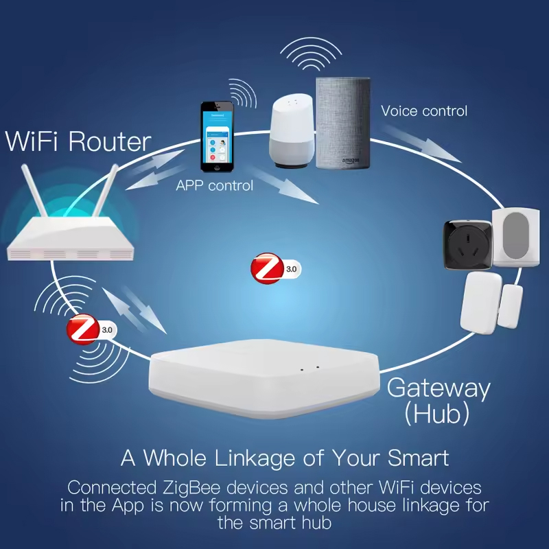 Moes Tuya ZigBee 3.0 Smart Gat - Smart Home Zentrale ulasan dan harga