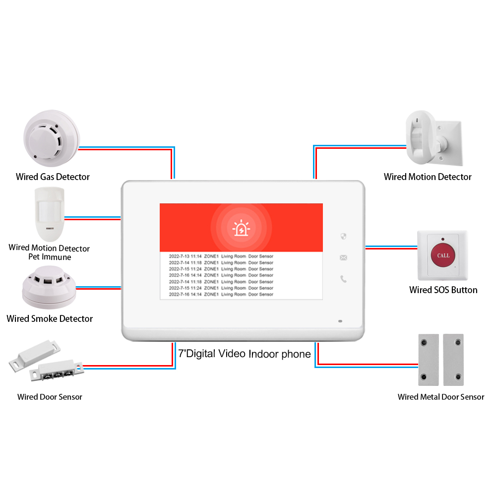2023 LANBON 7 Inch HD Control  - Smart Home Video ulasan dan harga