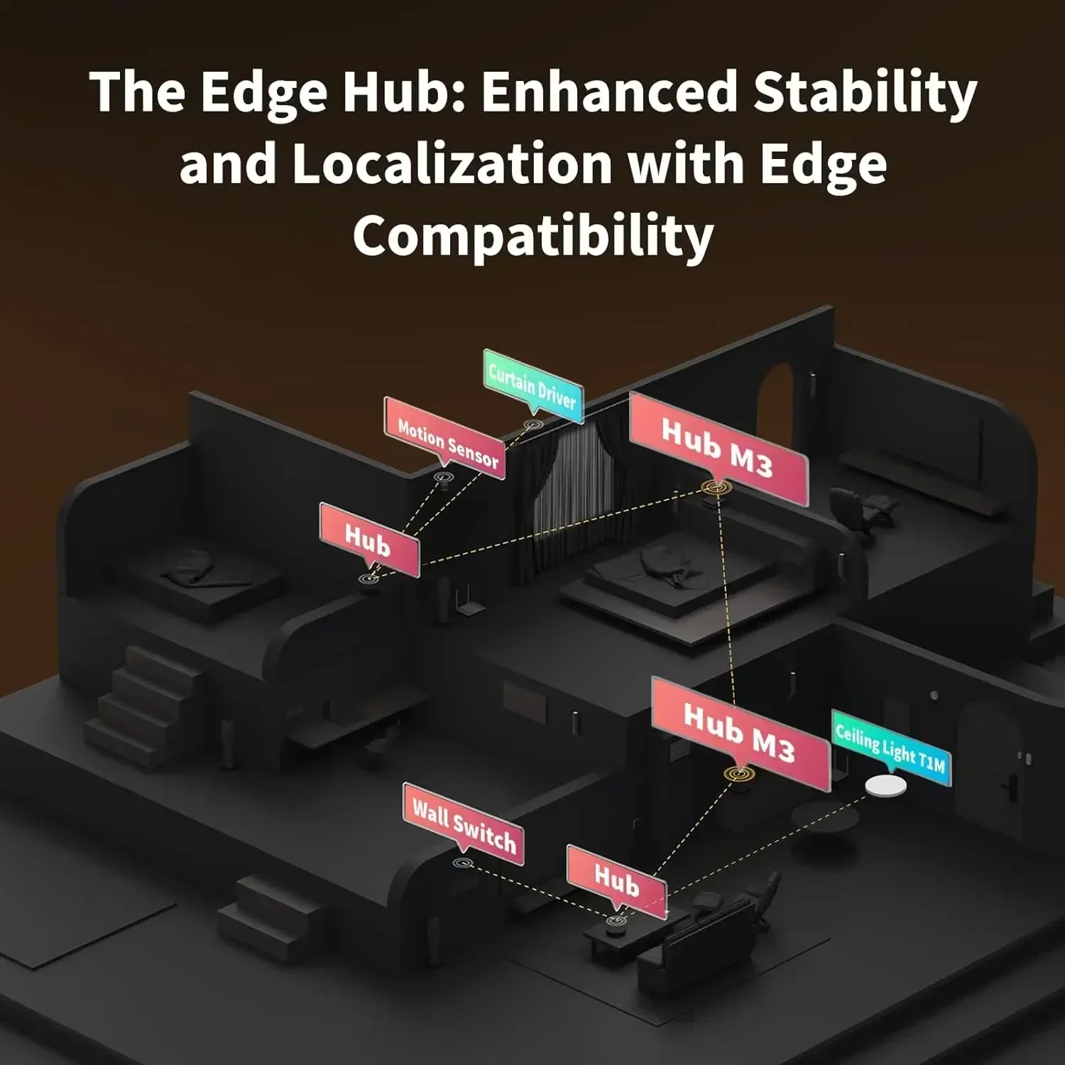 Hub M3 Wireless Z igbee 3.0 Wi - Smart Home Hub Apple ulasan dan harga