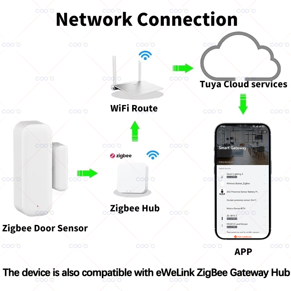 Zigbee 3.0 Door Window Sensor  - Smart Home Hub ulasan dan harga