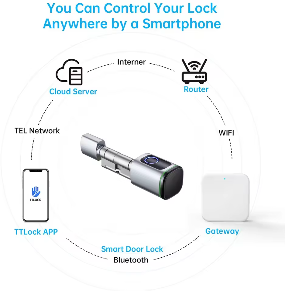 TTLOCK Gateway G2 G3 Bluetooth - Smart Home Zentrale ulasan dan harga