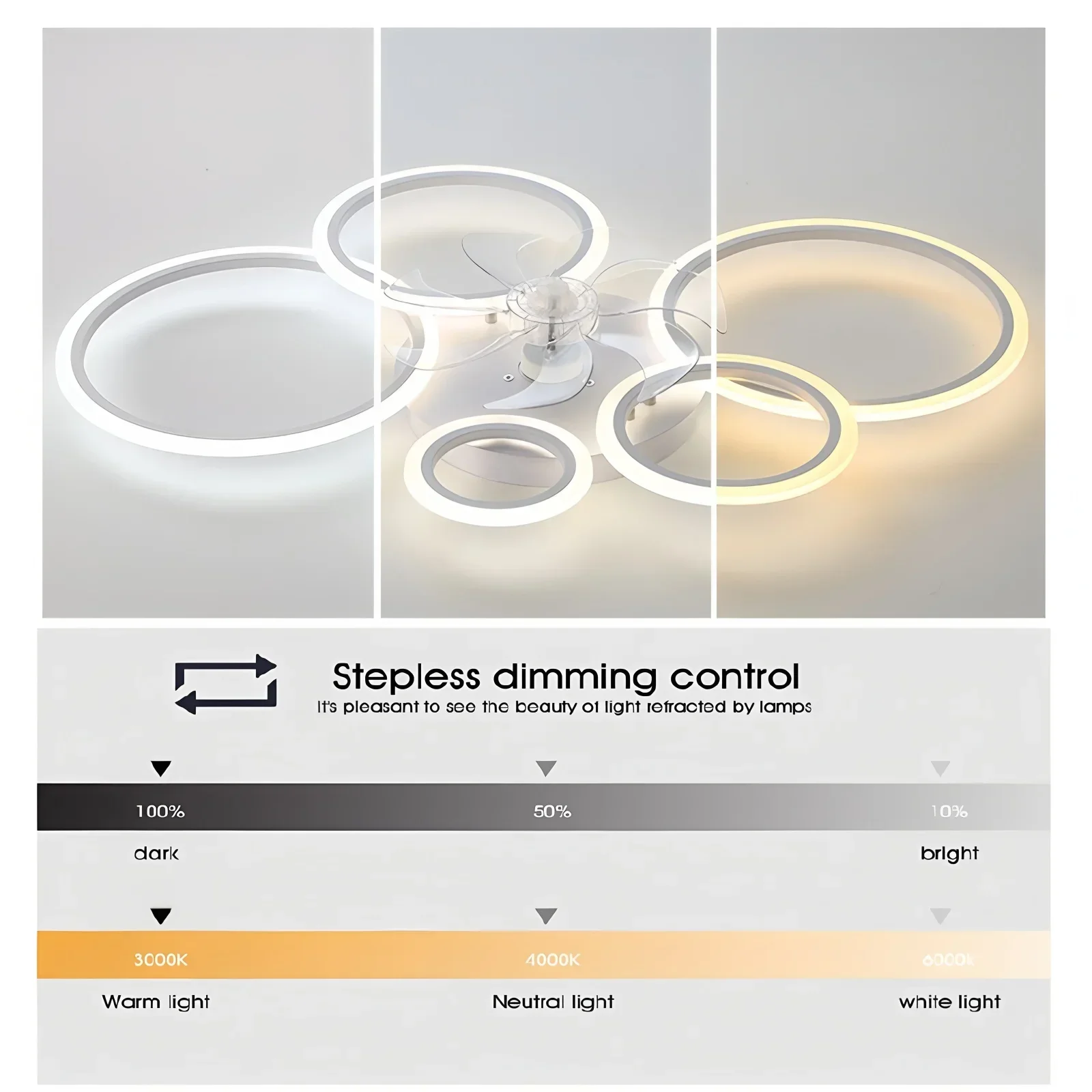 Ring Ceiling Fan with LED Ligh - Smart Home Ventilation System ulasan dan harga