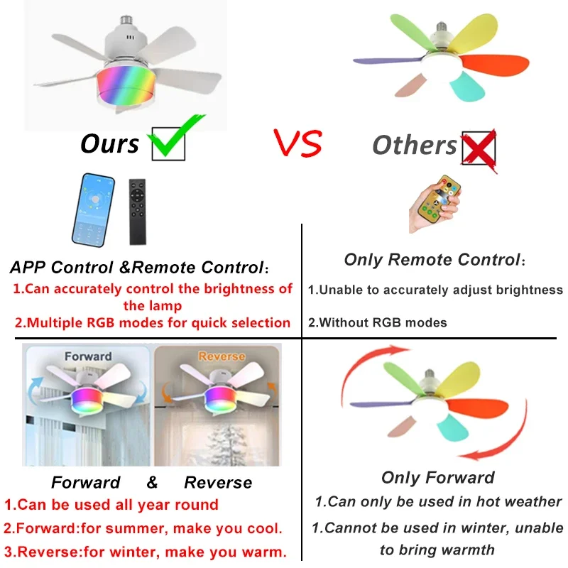 RGB LED Ceiling Fan Lamps E27  - Smart Home Ventilation System ulasan dan harga