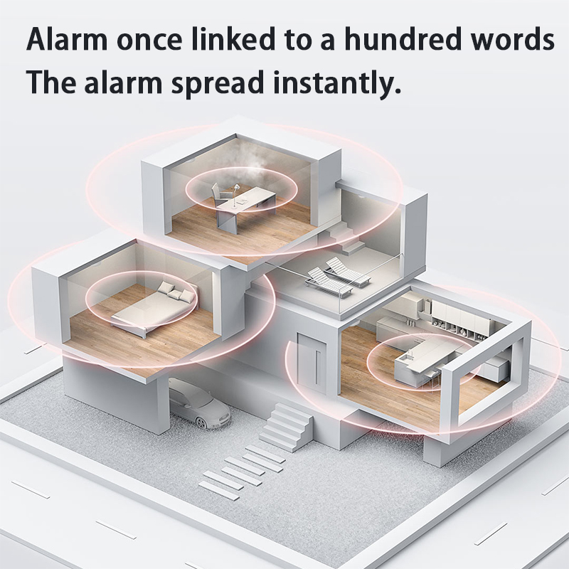 New Aqara Smoke Detector Zigbe - Smart Home Hub Apple ulasan dan harga