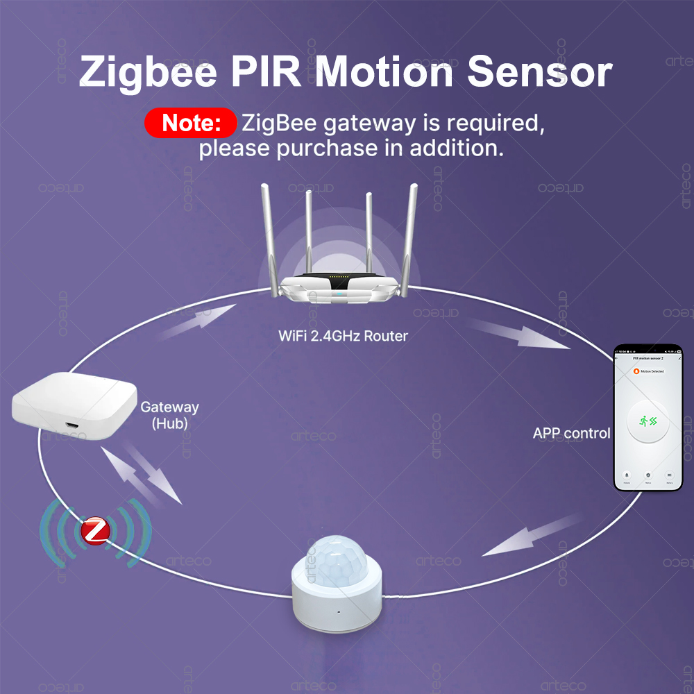 Zigbee 3.0 Mini PIR Motion Sen - Smart Home Zentrale ulasan dan harga