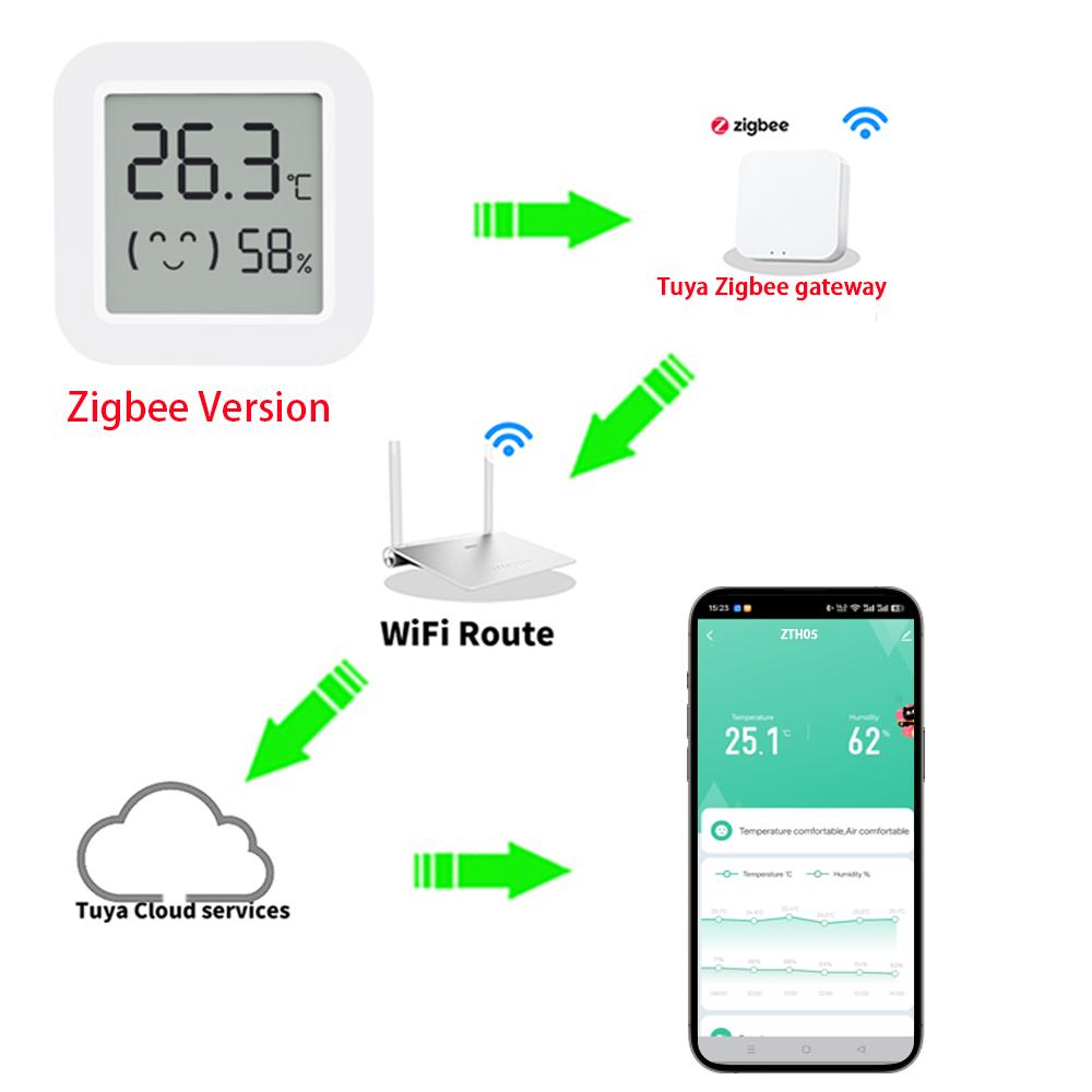 Zigbee2MQTT Tuya Temperature H - Smart Home Hub ulasan dan harga