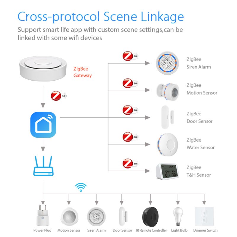 Tuya ZigBee Smart Gateway Home - Smart Home Hub Apple ulasan dan harga