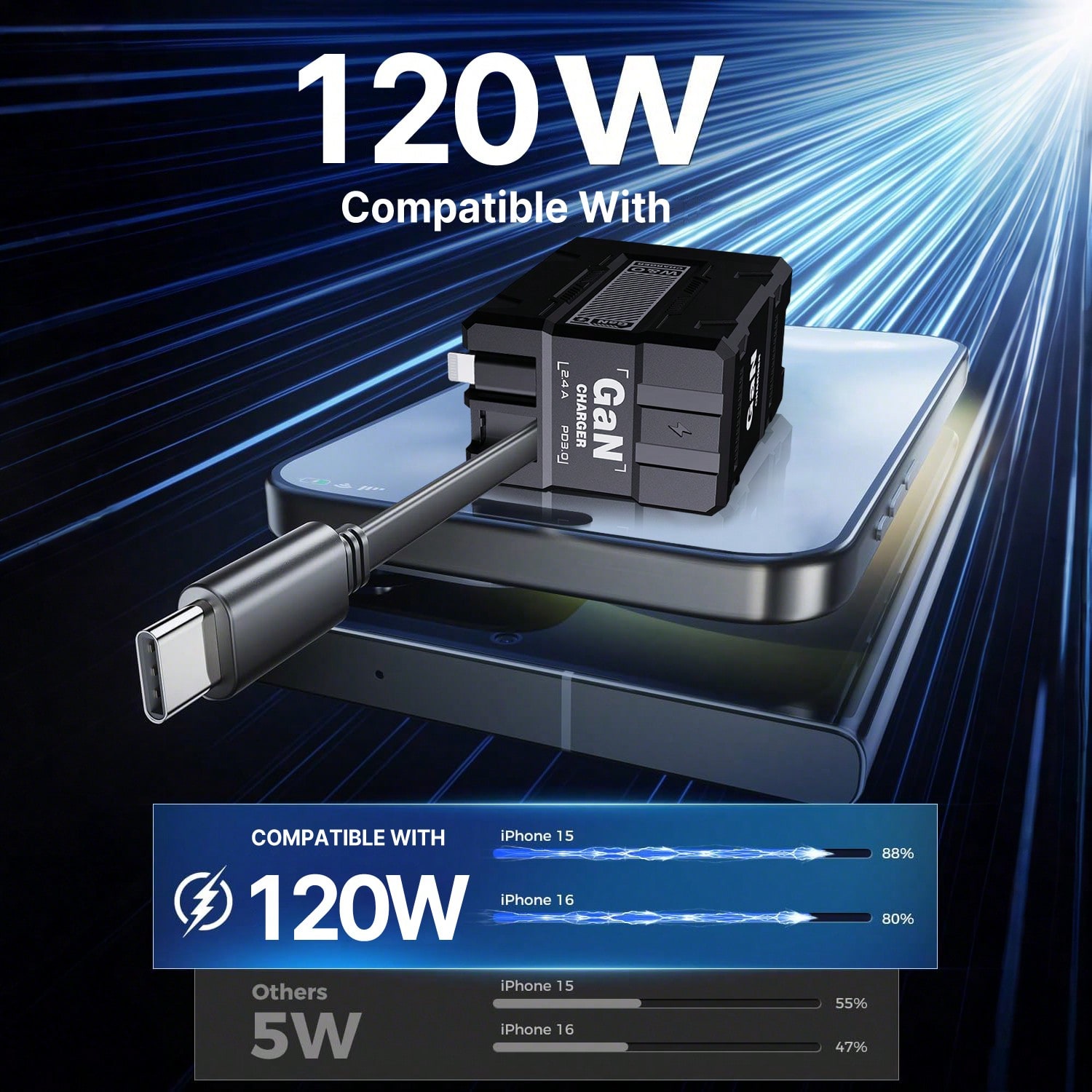 65W GaN Dual Port Fast Wall Ch - Smart Home Samsung ulasan dan harga